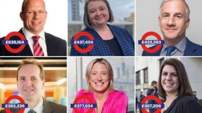 ট্রান্সপোর্ট ফর লন্ডনে ২,২০০ জনের বেশি কর্মী বছরে এক লাখ পাউন্ডের বেশি আয় করছেন